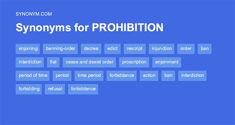 PROHIBIT in Thesaurus: 1000+ Synonyms & Antonyms for PROHIBIT